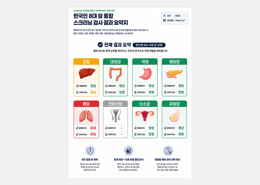 검사 결과 요약지